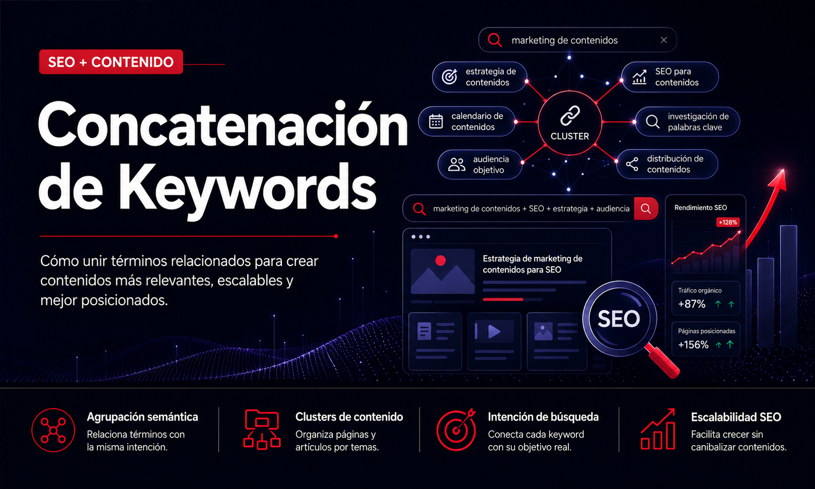 Concatenación de keywords para crear contenidos SEO relacionados, relevantes y mejor posicionados.
